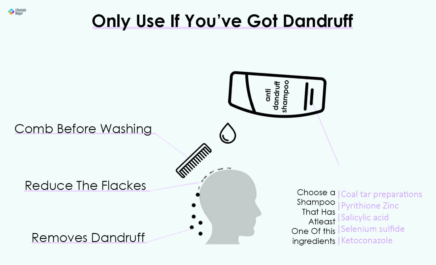 Should You Use an Anti Dandruff Shampoo for washing my hair Lifestyle Major